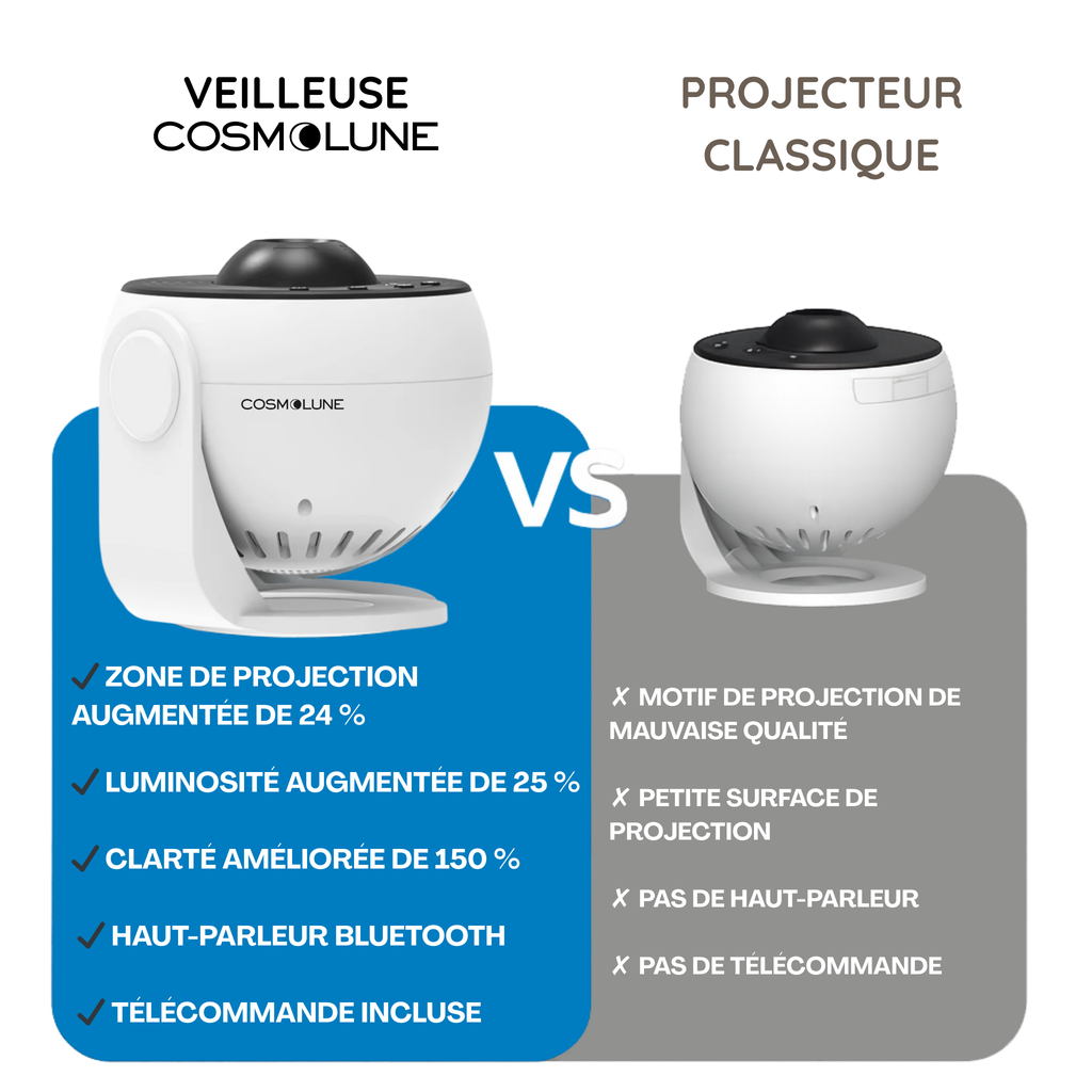 Veilleuse projecteur Galaxy avec Bruit & Timer - DreamGalaxy