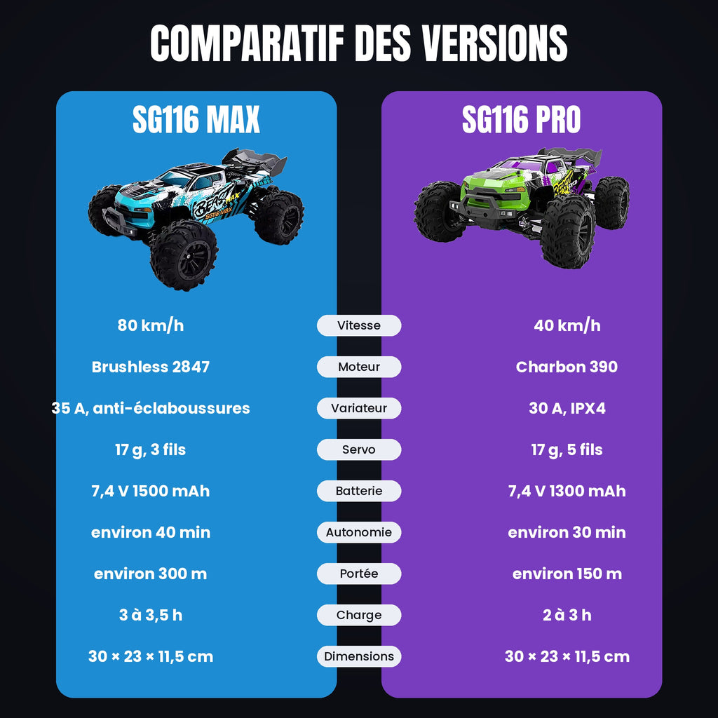 voiture télécommandée SG116 – Monster truck RC 1:16 4x4 tout-terrain